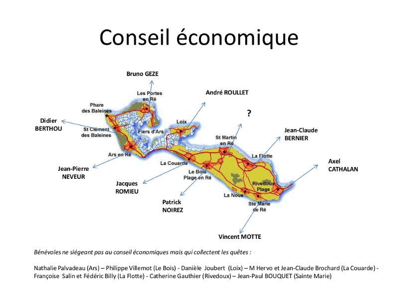 C economique